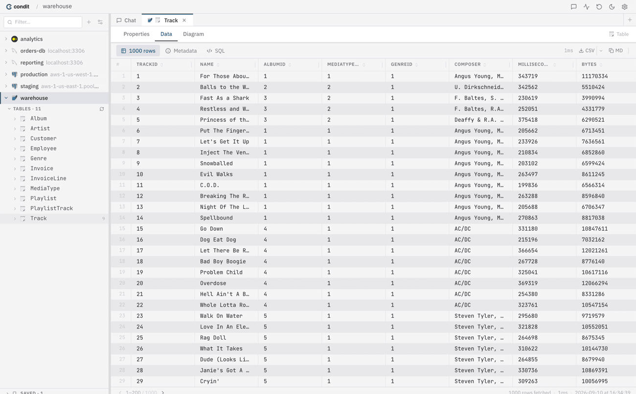 Condit's table browser showing rows from a database table